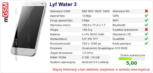 Dane telefonu Lyf Water 3 Dane telefonu Lyf Water 3