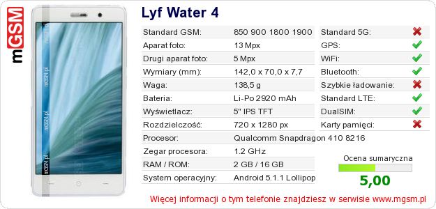 Dane telefonu Lyf Water 4 Dane telefonu Lyf Water 4