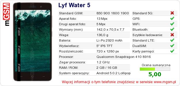 Dane telefonu Lyf Water 5