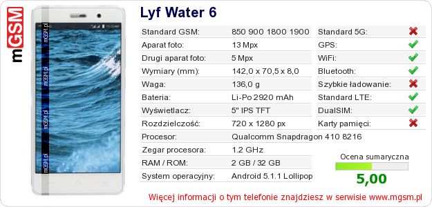 Dane telefonu Lyf Water 6 Dane telefonu Lyf Water 6
