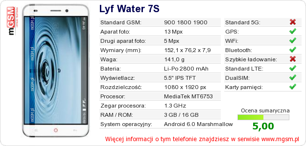 Dane telefonu Lyf Water 7S