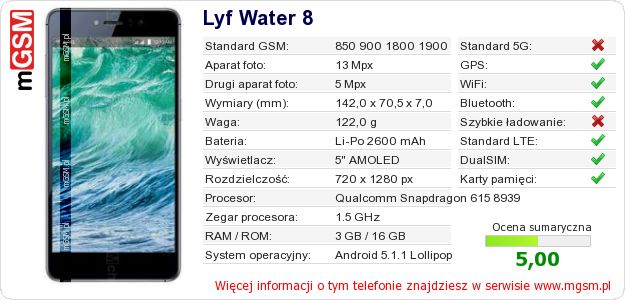 Dane telefonu Lyf Water 8 Dane telefonu Lyf Water 8