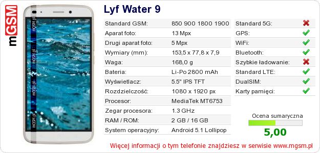 Dane telefonu Lyf Water 9 Dane telefonu Lyf Water 9