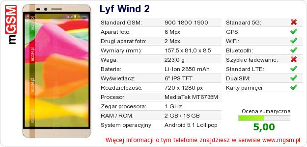Dane telefonu Lyf Wind 2 Dane telefonu Lyf Wind 2