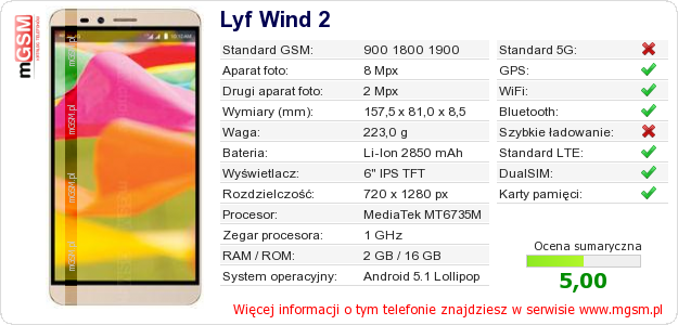 Dane telefonu Lyf Wind 2