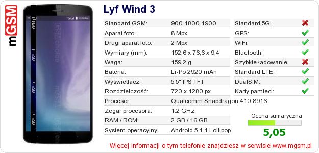 Dane telefonu Lyf Wind 3 Dane telefonu Lyf Wind 3