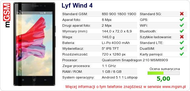 Dane telefonu Lyf Wind 4 Dane telefonu Lyf Wind 4