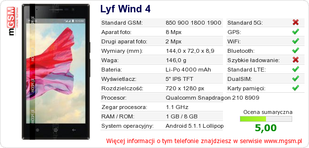 Dane telefonu Lyf Wind 4