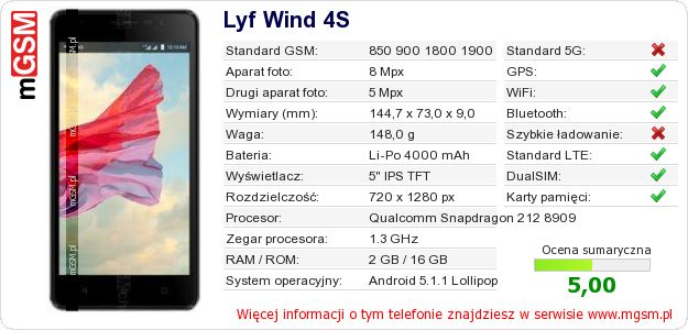 Dane telefonu Lyf Wind 4S Dane telefonu Lyf Wind 4S