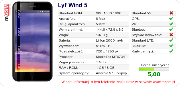 Dane telefonu Lyf Wind 5