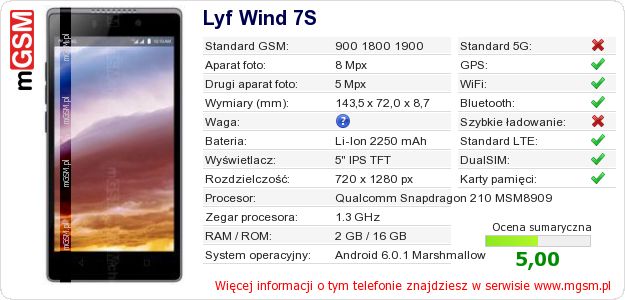 Dane telefonu Lyf Wind 7S Dane telefonu Lyf Wind 7S
