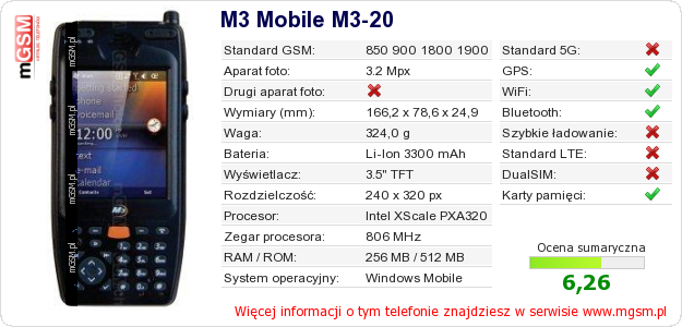 Dane telefonu M3 Mobile M3-20