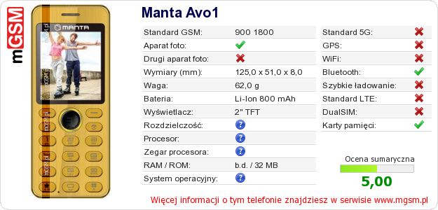 Dane telefonu Manta Avo1