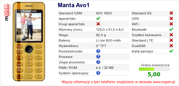 Dane telefonu Manta Avo1 Dane telefonu Manta Avo1