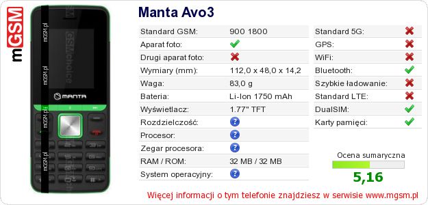 Dane telefonu Manta Avo3