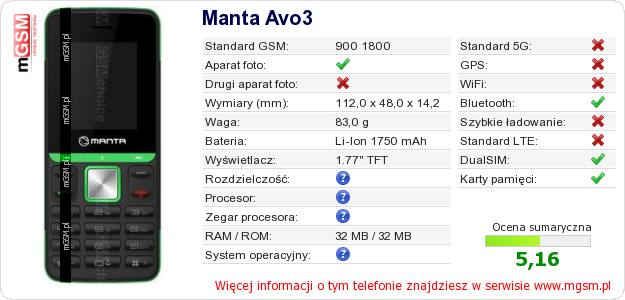 Dane telefonu Manta Avo3