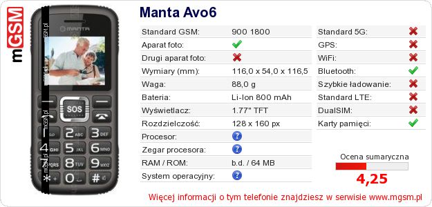 Dane telefonu Manta Avo6
