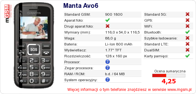 Dane telefonu Manta Avo6