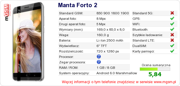 Dane telefonu Manta Forto 2