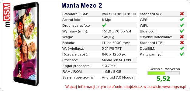 Dane telefonu Manta Mezo 2