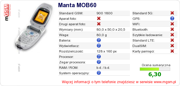 Dane telefonu Manta MOB60
