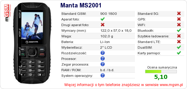 Dane telefonu Manta MS2001