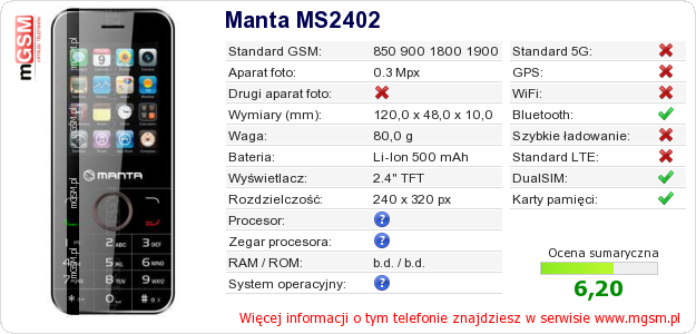 Dane telefonu Manta MS2402