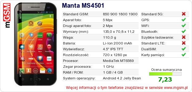 Dane telefonu Manta MS4501