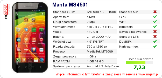 Dane telefonu Manta MS4501
