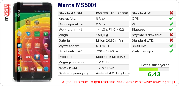 Dane telefonu Manta MS5001