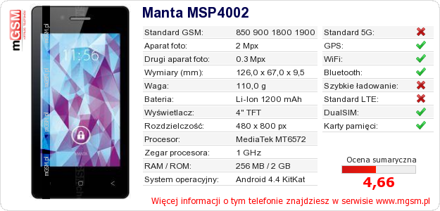 Dane telefonu Manta MSP4002 Dane telefonu Manta MSP4002