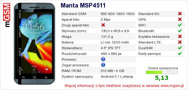 Dane telefonu Manta MSP4511