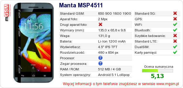 Dane telefonu Manta MSP4511