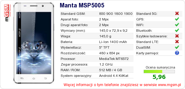 Dane telefonu Manta MSP5005