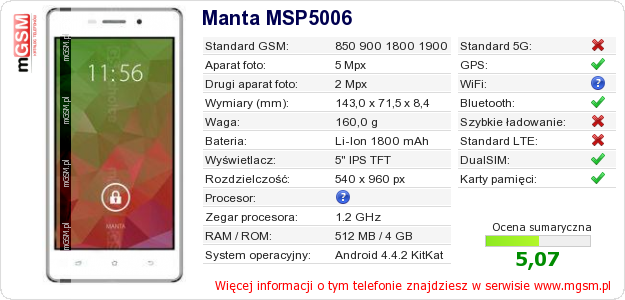 Dane telefonu Manta MSP5006