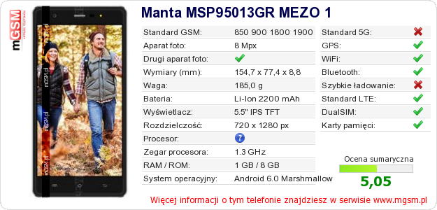 Dane telefonu Manta MSP95013GR MEZO 1