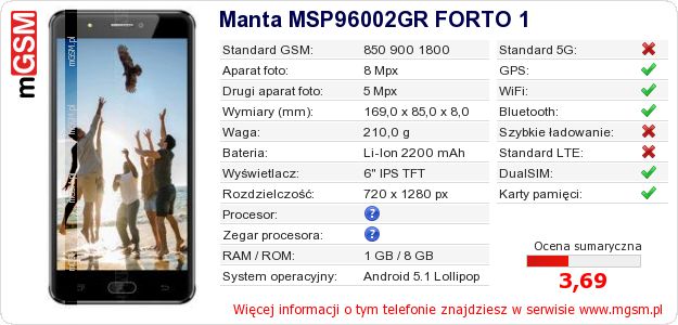 Dane telefonu Manta MSP96002GR FORTO 1
