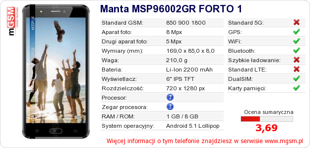Dane telefonu Manta MSP96002GR FORTO 1 Dane telefonu Manta MSP96002GR FORTO 1