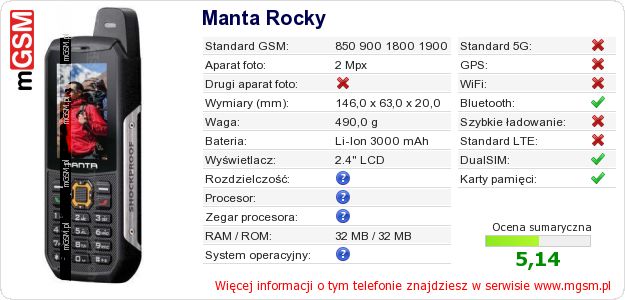 Dane telefonu Manta Rocky Dane telefonu Manta Rocky