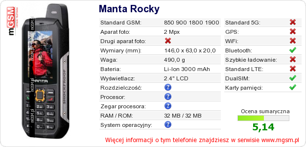 Dane telefonu Manta Rocky