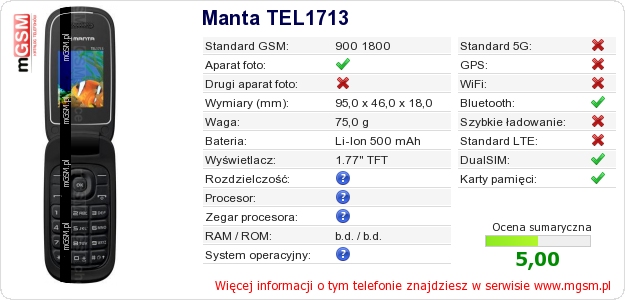 Dane telefonu Manta TEL1713