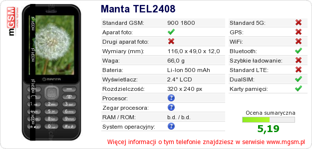Dane telefonu Manta TEL2408