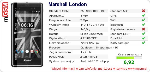 Dane telefonu Marshall London Dane telefonu Marshall London