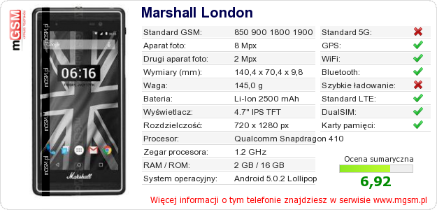 Dane telefonu Marshall London Dane telefonu Marshall London