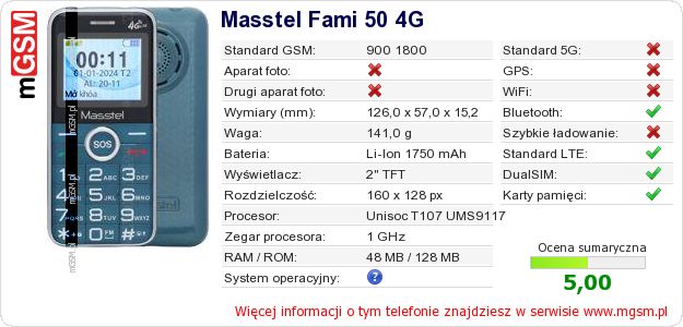 Dane telefonu Masstel Fami 50 4G Dane telefonu Masstel Fami 50 4G