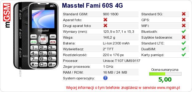 Dane telefonu Masstel Fami 60S 4G Dane telefonu Masstel Fami 60S 4G