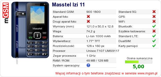 Dane telefonu Masstel Izi 11 Dane telefonu Masstel Izi 11