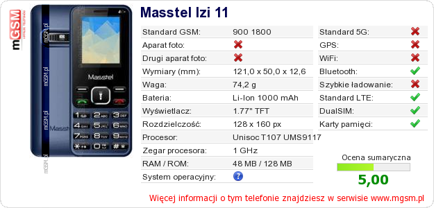 Dane telefonu Masstel Izi 11