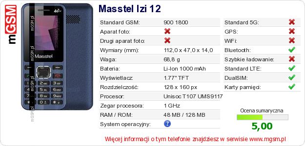 Dane telefonu Masstel Izi 12 Dane telefonu Masstel Izi 12