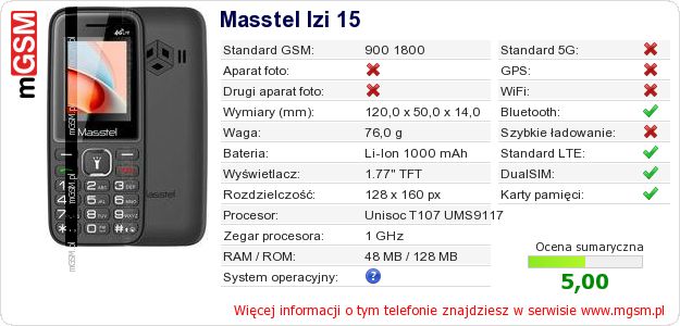 Dane telefonu Masstel Izi 15 Dane telefonu Masstel Izi 15